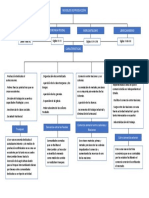 Mapa Conceptual Modelos de Produccion Final