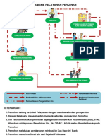 MEKANISME PELAYANAN PERIZINAN Bayar