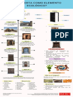 Puerta de Bagazo PDF