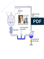 Experimentos cientificos