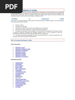 Commercial Banks in India