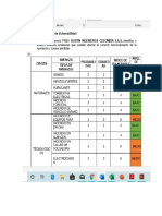 Actualizacion del analisis de vulnerabilidad y sus prioridades