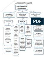 Mapa Conceptual Equipo