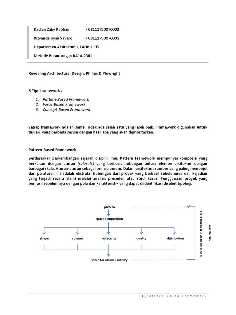 Pattern-Based Framework dalam Desain Arsitektur | PDF
