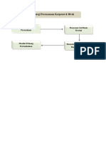 Strategi Perencanaan Korporat