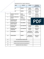 RPH PSV Tahun 3 - Shila Shafie