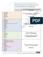 Lista de Verbos Tomados Del Programa de Estudio de I Ciclo