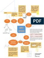 Mapa de La 3 Unidad (Calculo)