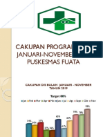 CAKUPAN PROGRAM GIZI Jan-Nov 2019 PKM Fuata