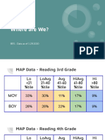 Bes Data As of 11