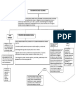 Mapa Seguridad Social en Colombia