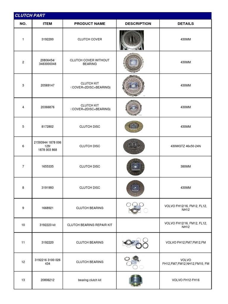 Volvo List | Download Free PDF | Vehicles | Motor Vehicle