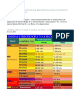 Espectro Electromagnético y Las Regulaciones Colombianas