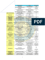 Tablamedicamentos GGGG La Tarea PDF