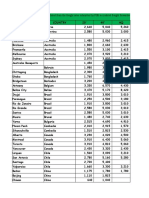 Worldwide Freight Rates