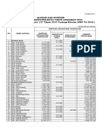 Formulir 2 Juknis Alokasi DAK Non Fisik 2016.pdf