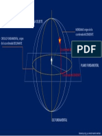 Sistema de Coordenadas Astronomicas - Generalidades