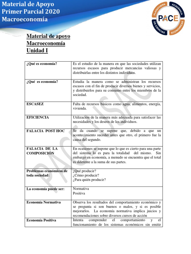 Material de Apoyo: Macroeconomía 2020 | PDF | Producto Interno Bruto ...