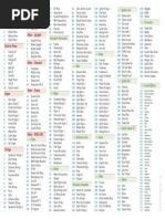 Roland Full Tone List