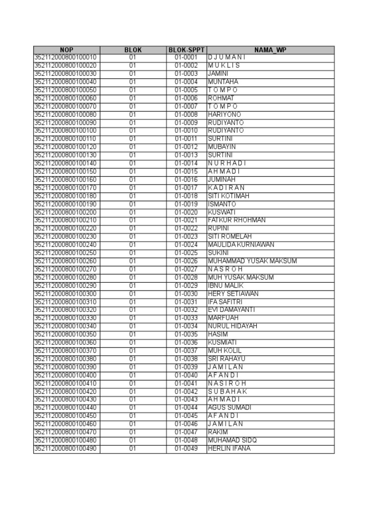 Pajak PBB Jambangan | PDF