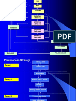 Strategi Pemasaran