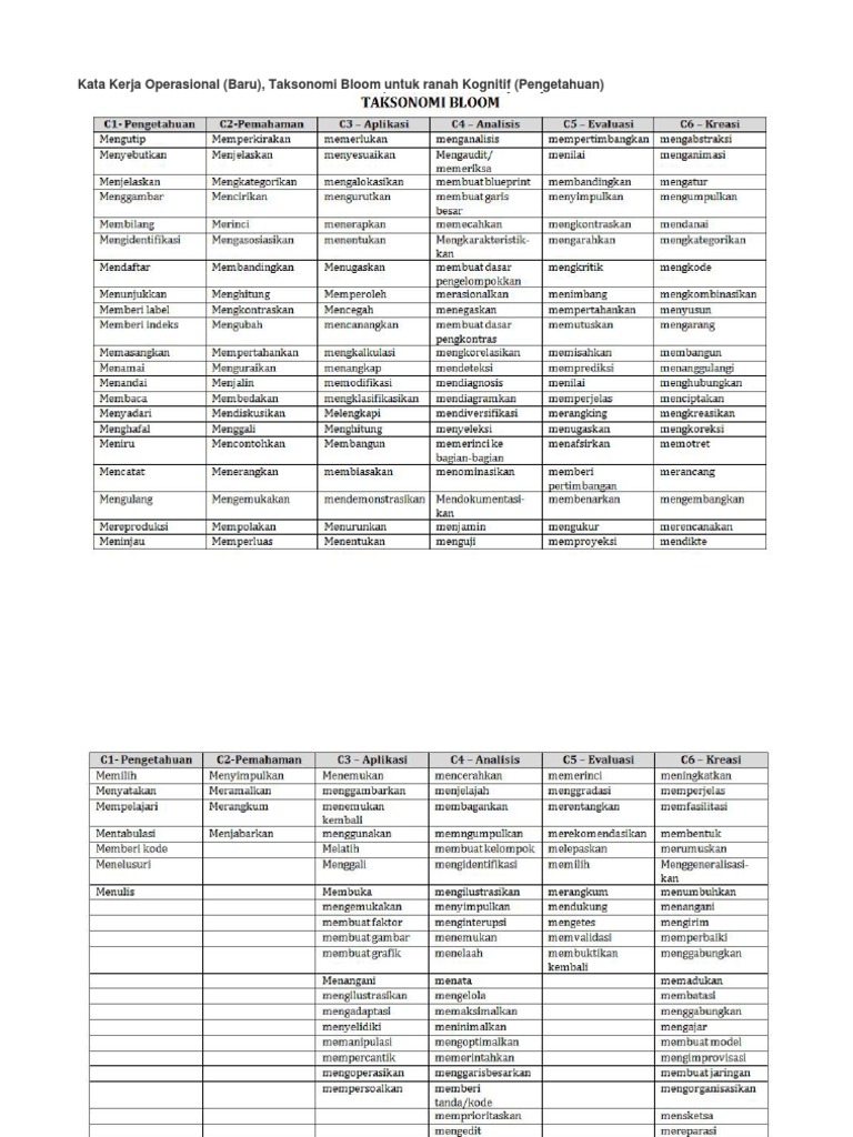 Kata Kerja Operasional