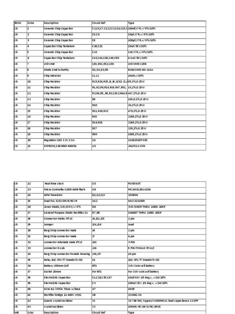 Electronic Components Inventory List | PDF | Science & Mathematics ...