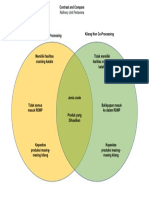 Perbedaan Dan Persamaan RU Pertamina PDF