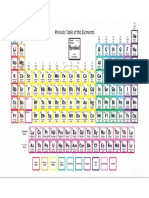 Periodic Table Charge