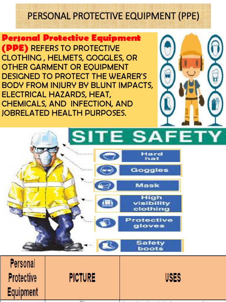 Understanding Personal Protective Equipment | PDF