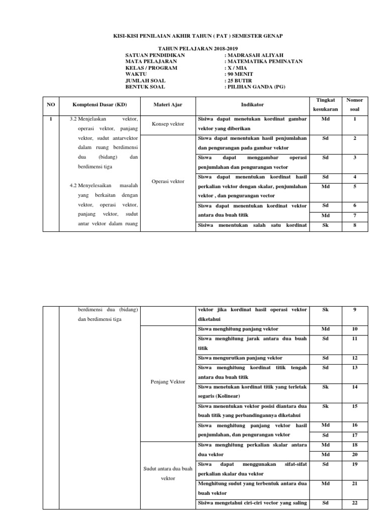 2 Kisi Kisi Pts Matematika Peminatan Kelas X Ipa