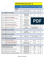 Modules Offering in AY2018-2019 (Semester 2)