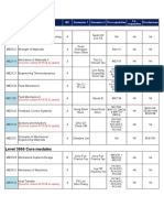 Modules Offered