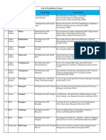 List of Facilitation Centre PDF
