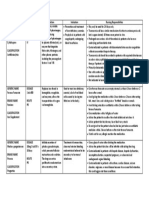 Drug Study