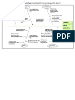 Diagram Tulang Ikan Ispa