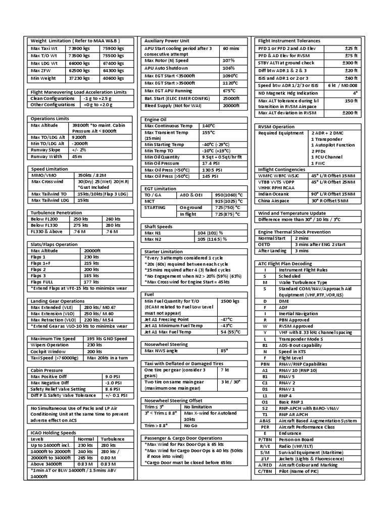 A320 Essensial Data | PDF