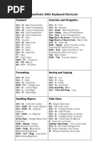 Power Point 2003 Keyboard Shortcuts