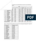 Data Bu Enok