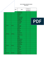 Permintaan Data Posbindu