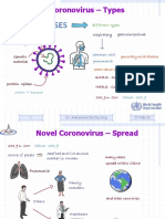 Coronavirus WHO Facts (1).pdf