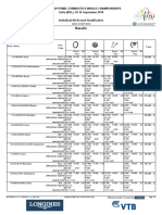 C73A All-Around Results PDF