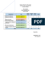 Tos and Test Item Analysis Fina Format