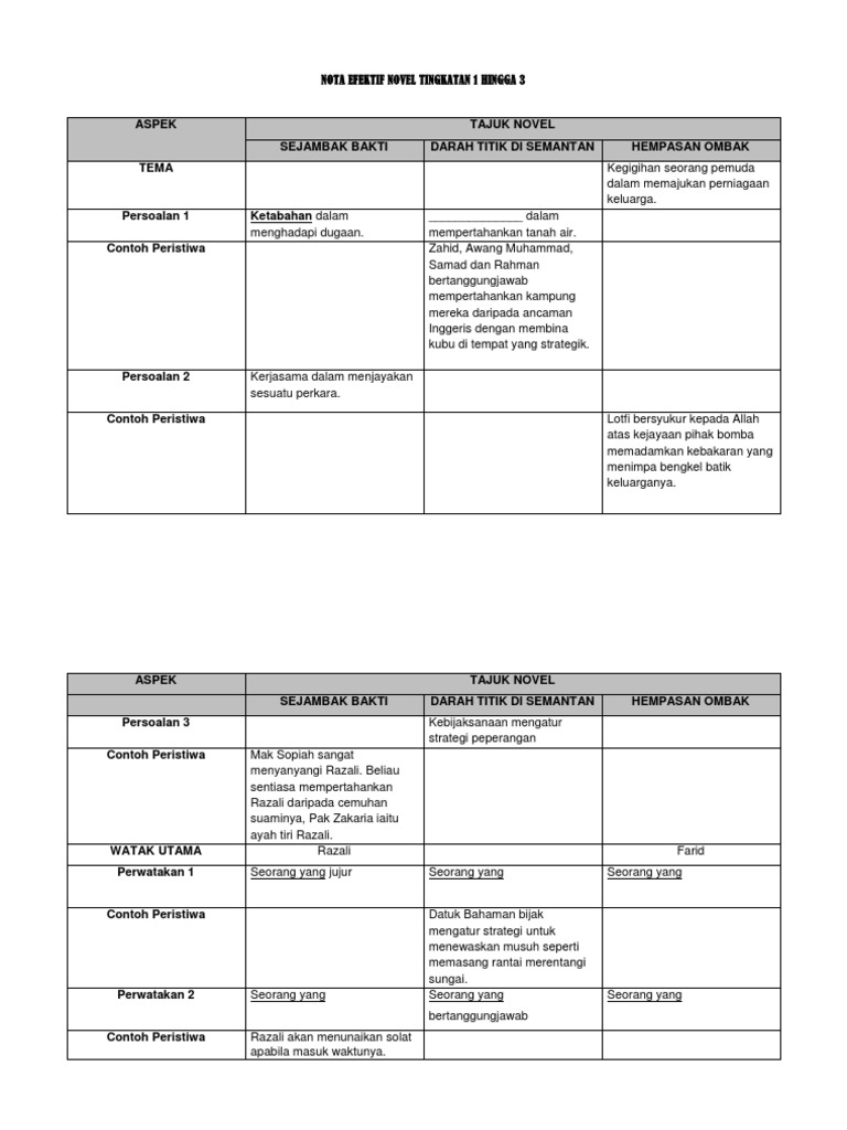 Nota Efektif Novel Pdf