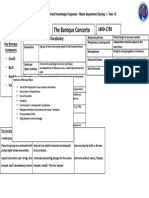 Baroque Concerto Knowledge Organiser