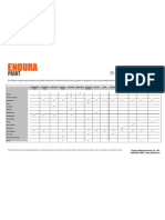 Pre Treatment Chart