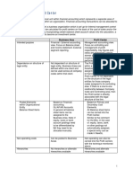 Business Area Vs Profit Center