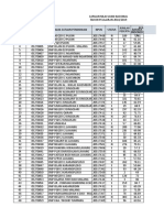 Capaian Nilai Ujian Nasional SMP Tahun Ajaran 2018-2019