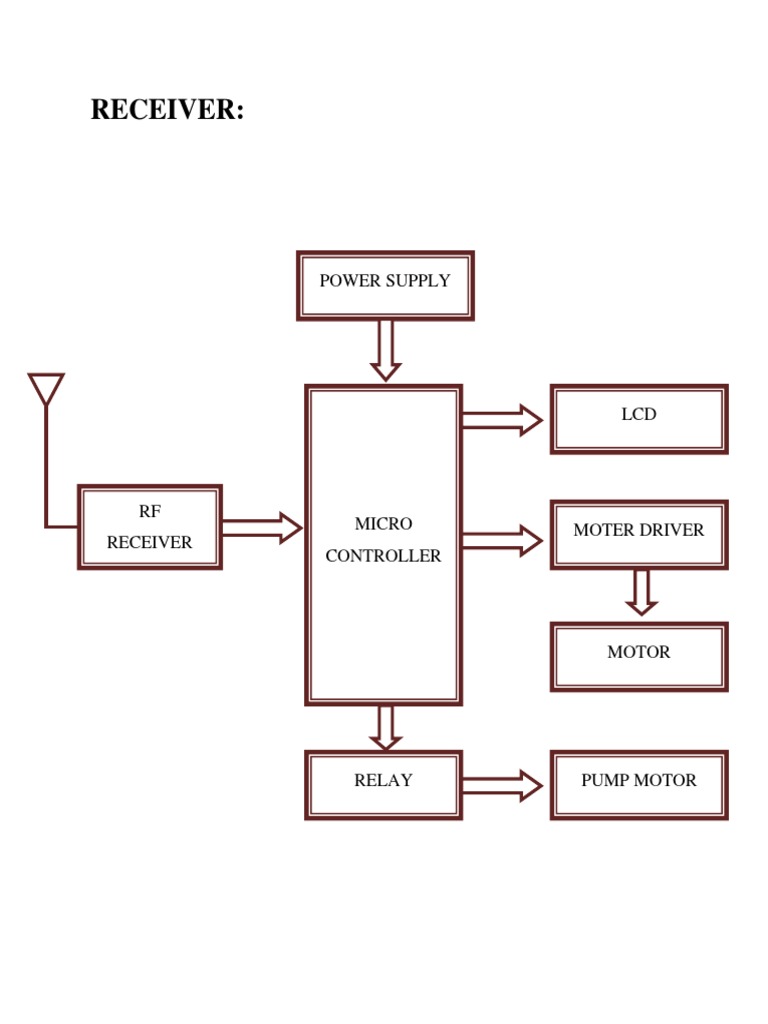 Smart Solar Pesticide Sprayer Robot | PDF | Technology & Engineering