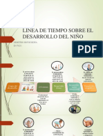 LÍNEA DE TIEMPO SOBRE EL DESARROLLO DEL NIÑO [Autoguardado] [Autoguardado].pptx